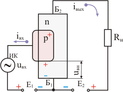 Структура однопереходного транзистора (двухбазового диода)