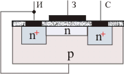 Принцип устройства МДП-транзистора с собственным каналом n-типа