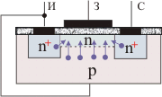 Принцип устройства транзистора с индуцированным каналом n-типа
