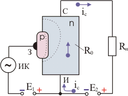 Полевой транзистор с p-n-переходом и каналом n-типа
