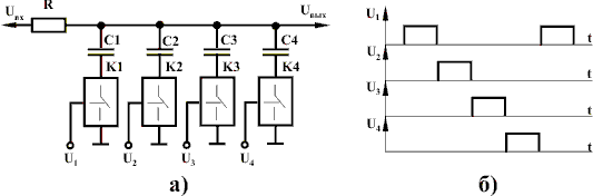 Аналоговый вариает синхронного фильтра (а) и импульсы управления (б)