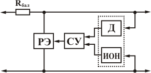 Компенсационный стабилизатор напряжения с параллельным включением регулирующего элемента